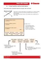 Предварительный просмотр 24 страницы Saeco PRIMEA LINE Technical & Service Manual