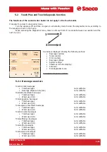 Предварительный просмотр 27 страницы Saeco PRIMEA LINE Technical & Service Manual