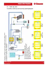 Предварительный просмотр 45 страницы Saeco PRIMEA LINE Technical & Service Manual