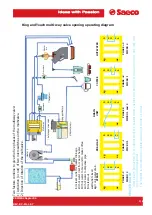 Предварительный просмотр 46 страницы Saeco PRIMEA LINE Technical & Service Manual