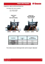 Предварительный просмотр 49 страницы Saeco PRIMEA LINE Technical & Service Manual