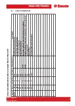 Предварительный просмотр 80 страницы Saeco PRIMEA LINE Technical & Service Manual