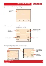 Предварительный просмотр 91 страницы Saeco PRIMEA LINE Technical & Service Manual