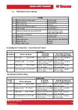 Предварительный просмотр 93 страницы Saeco PRIMEA LINE Technical & Service Manual