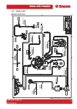 Предварительный просмотр 100 страницы Saeco PRIMEA LINE Technical & Service Manual