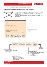 Предварительный просмотр 103 страницы Saeco PRIMEA LINE Technical & Service Manual