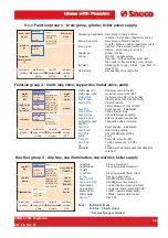 Предварительный просмотр 104 страницы Saeco PRIMEA LINE Technical & Service Manual