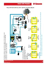 Предварительный просмотр 125 страницы Saeco PRIMEA LINE Technical & Service Manual