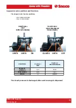 Предварительный просмотр 128 страницы Saeco PRIMEA LINE Technical & Service Manual