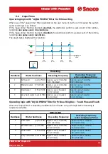 Предварительный просмотр 130 страницы Saeco PRIMEA LINE Technical & Service Manual