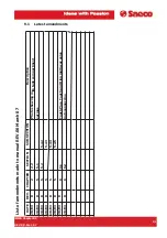 Предварительный просмотр 159 страницы Saeco PRIMEA LINE Technical & Service Manual