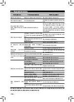 Предварительный просмотр 34 страницы Saeco RI8329/09 Operating Instructions Manual