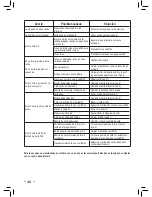 Preview for 46 page of Saeco RI9330/01 Operating Instructions Manual