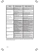 Preview for 70 page of Saeco RI9330/01 Operating Instructions Manual