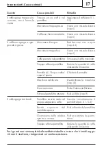 Предварительный просмотр 17 страницы Saeco RI9345/00 Operating Instructions Manual