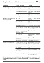 Предварительный просмотр 41 страницы Saeco RI9345/00 Operating Instructions Manual