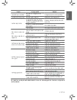 Предварительный просмотр 11 страницы Saeco RI9376/01 Operating Instructions Manual