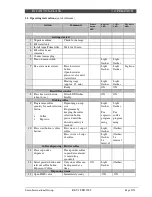 Предварительный просмотр 21 страницы Saeco RI9722/11 Service Manual