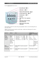 Предварительный просмотр 24 страницы Saeco RI9722/11 Service Manual