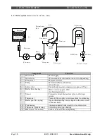 Предварительный просмотр 42 страницы Saeco RI9722/11 Service Manual