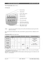 Предварительный просмотр 54 страницы Saeco RI9722/11 Service Manual