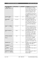 Предварительный просмотр 68 страницы Saeco RI9722/11 Service Manual