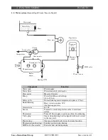 Предварительный просмотр 146 страницы Saeco RI9722/11 Service Manual