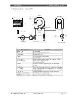 Предварительный просмотр 147 страницы Saeco RI9722/11 Service Manual