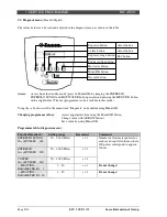 Предварительный просмотр 168 страницы Saeco RI9722/11 Service Manual