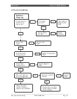 Предварительный просмотр 183 страницы Saeco RI9722/11 Service Manual