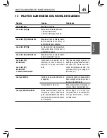 Предварительный просмотр 45 страницы Saeco RI9737/20 Operating Instructions Manual