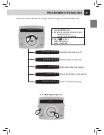 Preview for 24 page of Saeco RI9826/01 Operating And Maintenance Manual