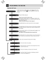 Preview for 25 page of Saeco RI9826/01 Operating And Maintenance Manual