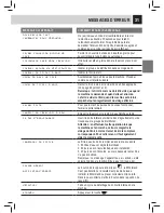 Preview for 70 page of Saeco RI9826/01 Operating And Maintenance Manual