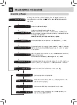 Предварительный просмотр 25 страницы Saeco RI9826/11 Operating And Maintenance Manual