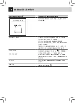 Preview for 79 page of Saeco RI9828/11 Operation And Maintenance Manual