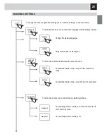 Предварительный просмотр 23 страницы Saeco RI9828/47 Operation And Maintenance Manual