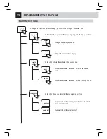 Предварительный просмотр 24 страницы Saeco RI9829/01 Operation And Maintenance Manual