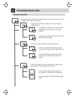 Предварительный просмотр 64 страницы Saeco RI9829/11 Operation And Maintenance Manual