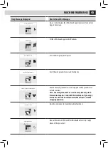 Предварительный просмотр 53 страницы Saeco RI9943/21 Operating And Maintenance Manual