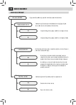 Предварительный просмотр 88 страницы Saeco RI9943/21 Operating And Maintenance Manual