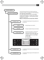 Предварительный просмотр 91 страницы Saeco RI9943/21 Operating And Maintenance Manual