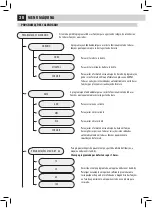 Preview for 33 page of Saeco RI9943/43 User Instructions