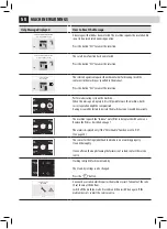 Предварительный просмотр 58 страницы Saeco RI9946/47 Operation And Maintenance Manual