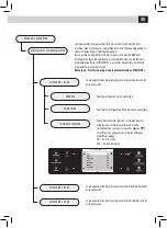 Предварительный просмотр 99 страницы Saeco RI9946/47 Operation And Maintenance Manual