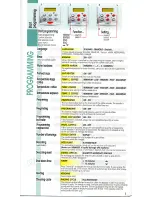 Preview for 4 page of Saeco Royal Digital Operating Instructions Manual