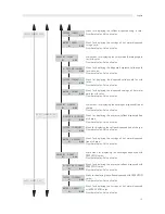 Предварительный просмотр 13 страницы Saeco ROYAL OFFICE Operation And Maintenance