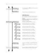 Предварительный просмотр 14 страницы Saeco ROYAL OFFICE Operation And Maintenance