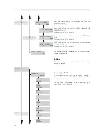 Предварительный просмотр 16 страницы Saeco ROYAL OFFICE Operation And Maintenance