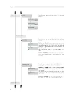 Предварительный просмотр 24 страницы Saeco ROYAL OFFICE Operation And Maintenance